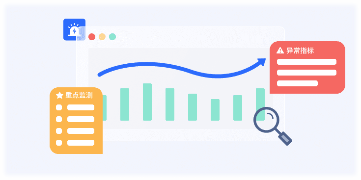 重点指标监控预警系统界面